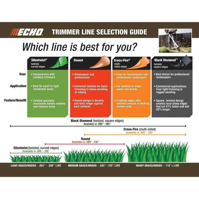 Echo Pre Cut Trimmer String .095in. Cross Fire Grass Edger Line 8in. Strips 50ct