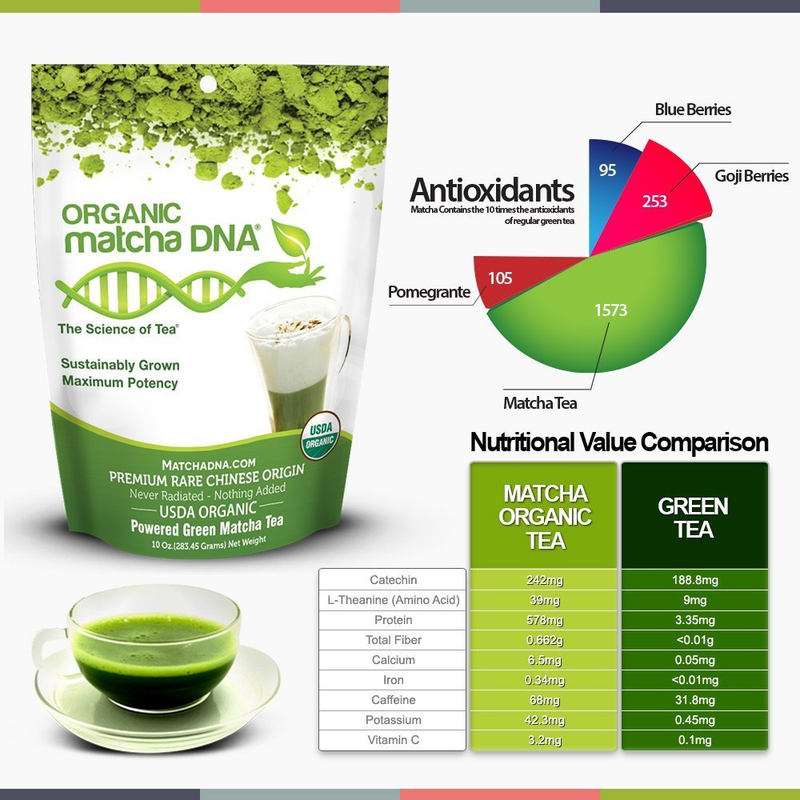 Organic Matcha Green Tea Powder - 10 Oz Pure Premium Culinary Grade Matcha (283