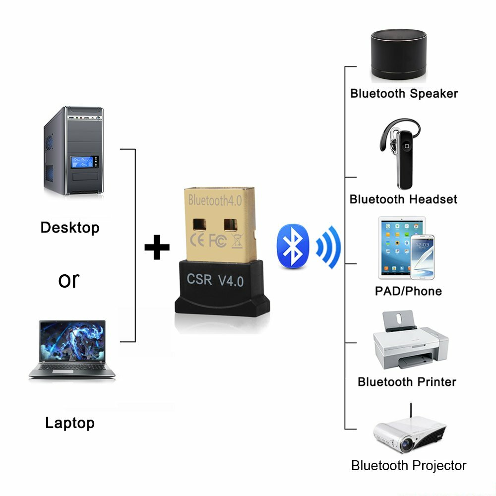 Bluetooth 4.0 USB 2.0 CSR 4.0 Dongle Adapter for PC LAPTOP WIN XP VISTA 7 8 10