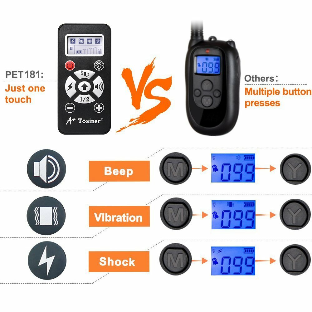 A+ Trainer 800 Yards Range Remote Training Collar, Rechargeable and Waterproof