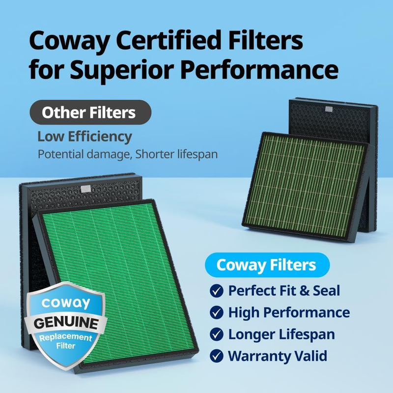 Coway Max2 Filter Set 400/400S (True HEPA Plus Activated Carbon), Green/Black