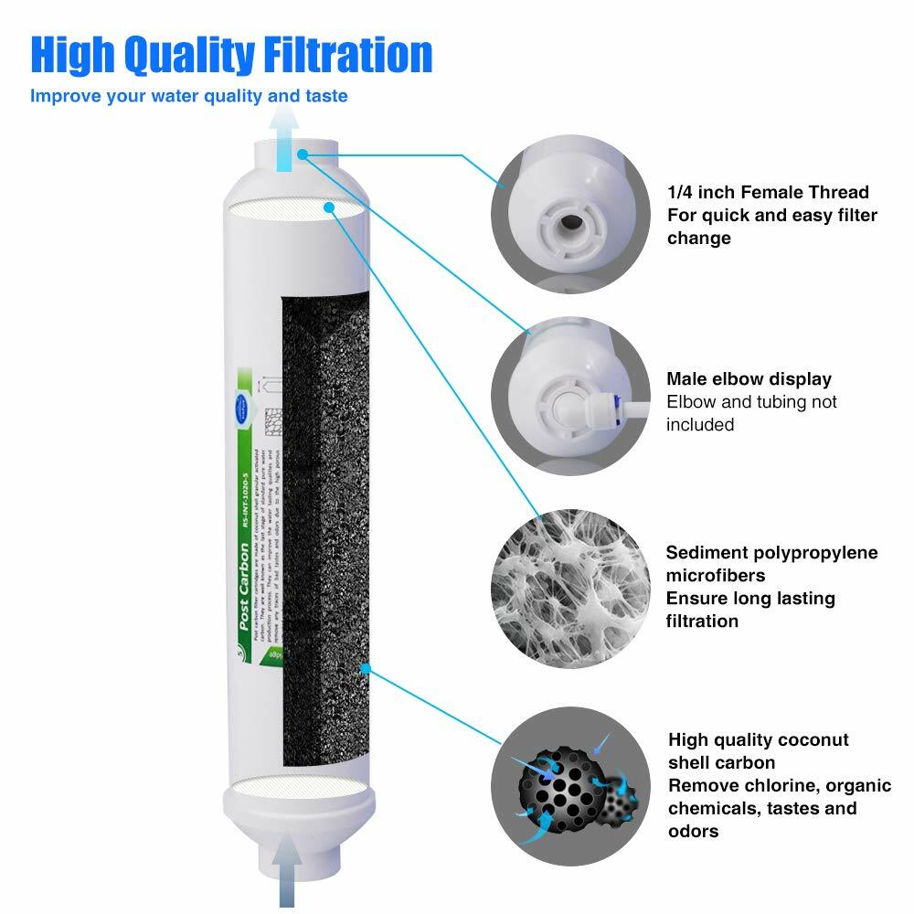 post carbon ro