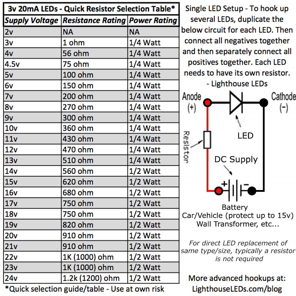 0805 Blue Smd Led At ₹ 0.30/piece | SMD LED In Mumbai | ID: 2852926348288 - Foto 5