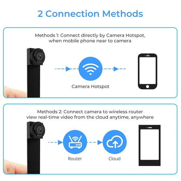 Security camera connectivity options via hotspot and cloud.