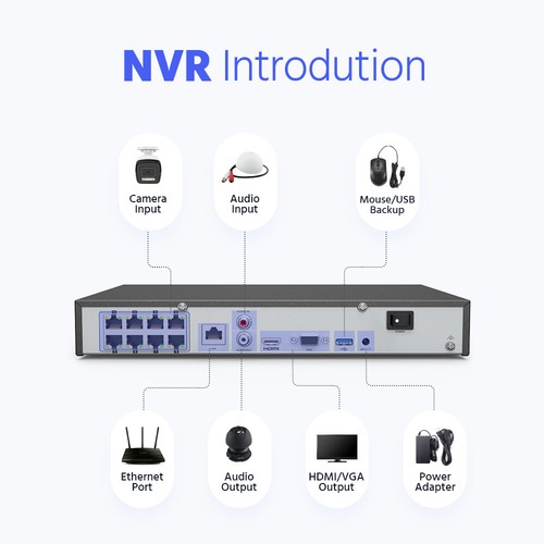 ANNKE 12MP 8CH NVR POE IP Security Camera System Audio Outdoor Color Night IP67