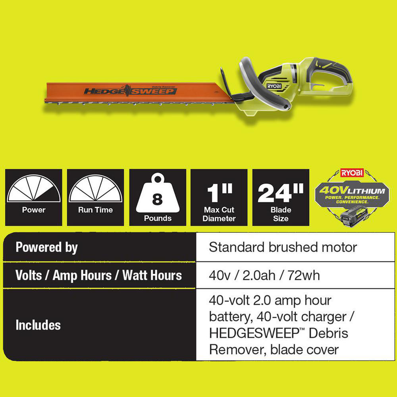 RYOBI 24" Cordless Hedge Trimmer 40V Lithium Ion Battery Charger Grass Trimming