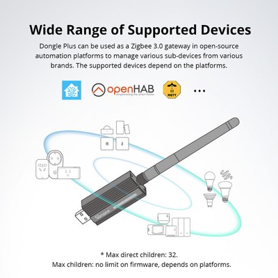 SONOFF Zigbee 3.0 USB Dongle Plus Universal Zigbee Stick Support Home Assistant