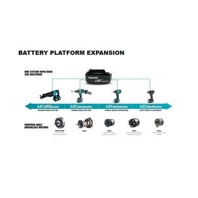 Makita Cordless Hedge Trimmer Hedger Tool Lithium Ion 22 Inch 18 Volt Tool Only