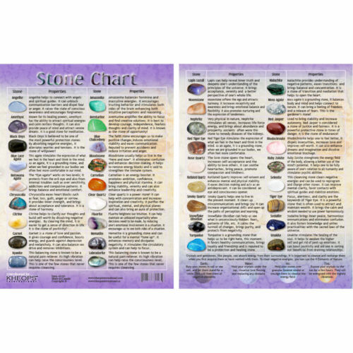 Tumbled Stone Chart #1 -- List of 36 Stones and their Properties!
