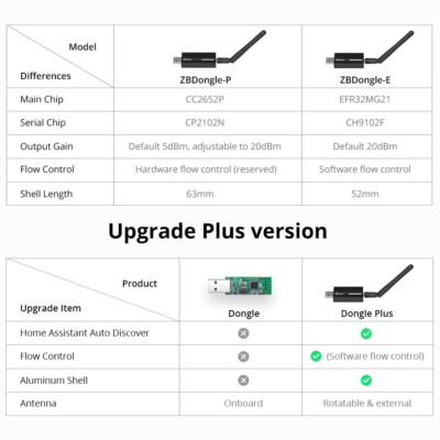 Support Common Systems SONOFF Zigbee 3.0 USB Dongle Plus ZBDongle-E Model