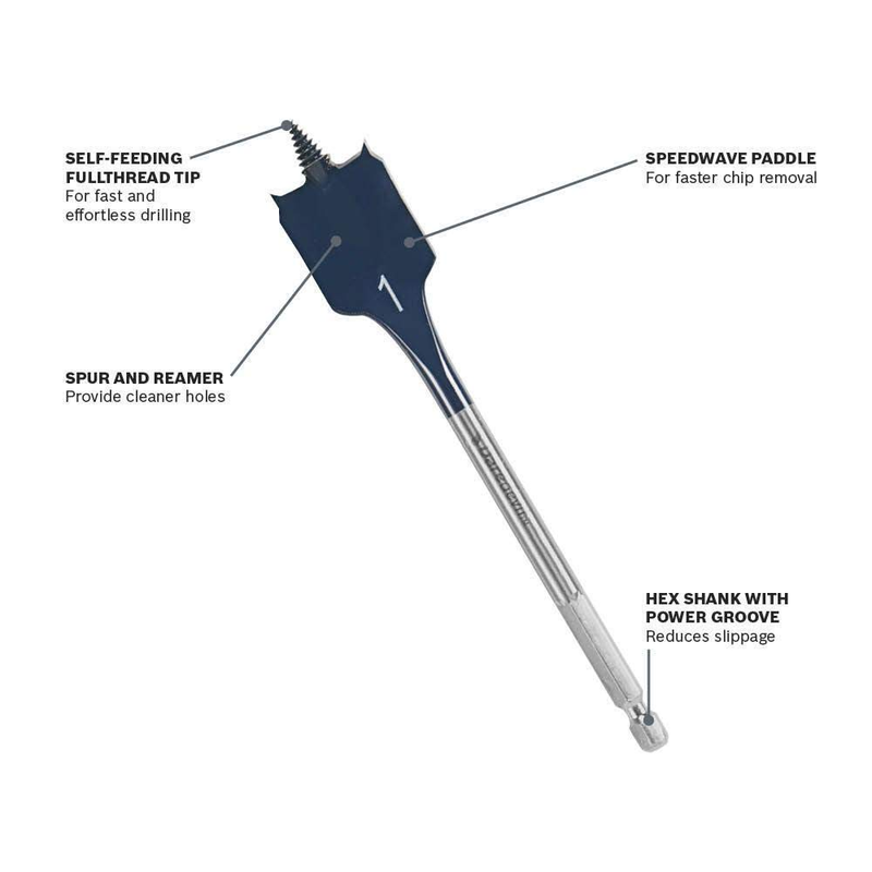 DSB5010 Daredevil 10-Piece Standard Spade Bit Set w/Full Cone Threading and Spur