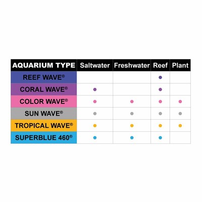 Wave Point 4-Pack Super Blue 460 54-Watt Universal Aquarium Lamp