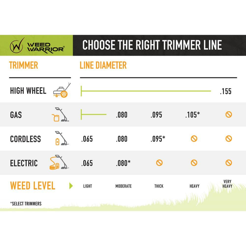 Weed Warrior Professional Trimmer Line 0.065 In. X 100 Ft. Bicomponent Twist