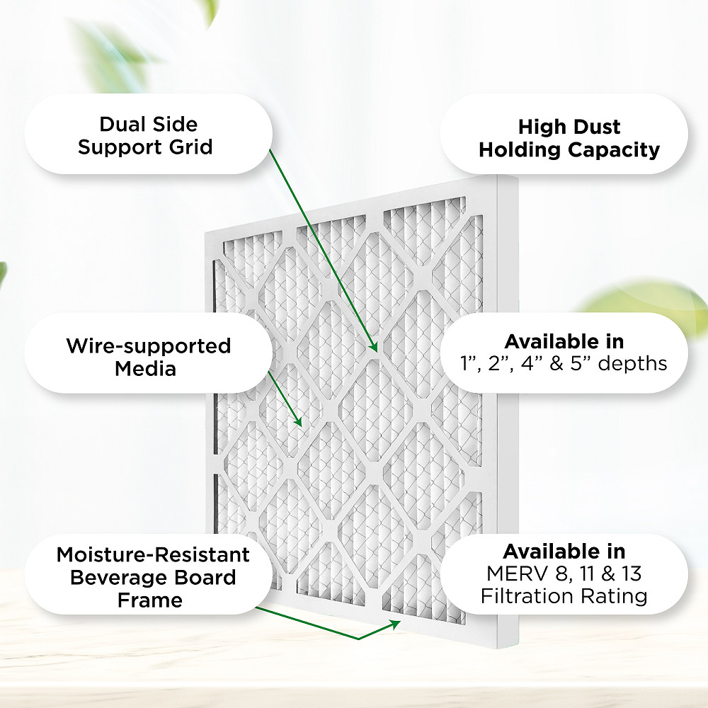 20x25x4 MERV 8 Pleated AC Furnace Air Filters.   2 Pack  (Actual Depth: 3-3/4")