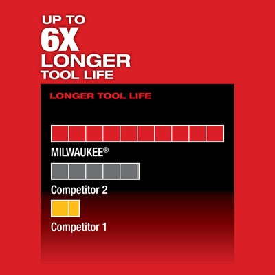 Milwaukee 2520-21XC M12 FUEL 12V HACKZALL Reciprocating Saw Kit