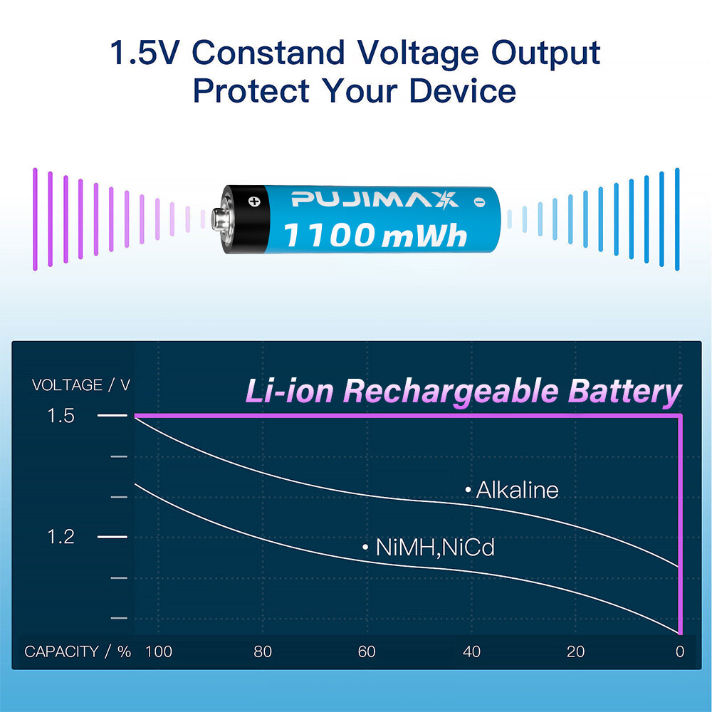 NEW 1.5V AA Li-ion Lithium ion Rechargeable Batteries 3400mwh With Case Box Lot