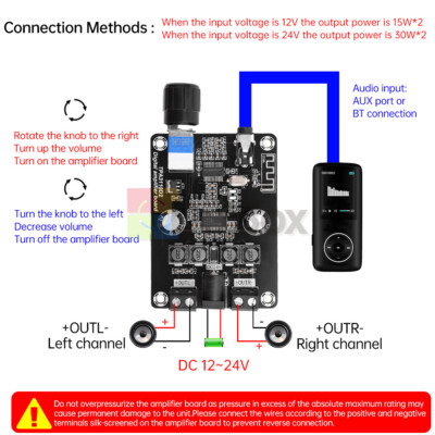 DC12-24V TPA3110D2 Bluetooth Digital Audio Power Amplifier Board 2-channel 30W*2