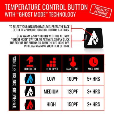 Pre-owned Actionheat Heated Puffer Jacket 3x Large 5-volt W/ 3-pocket Zip Up Closure Black