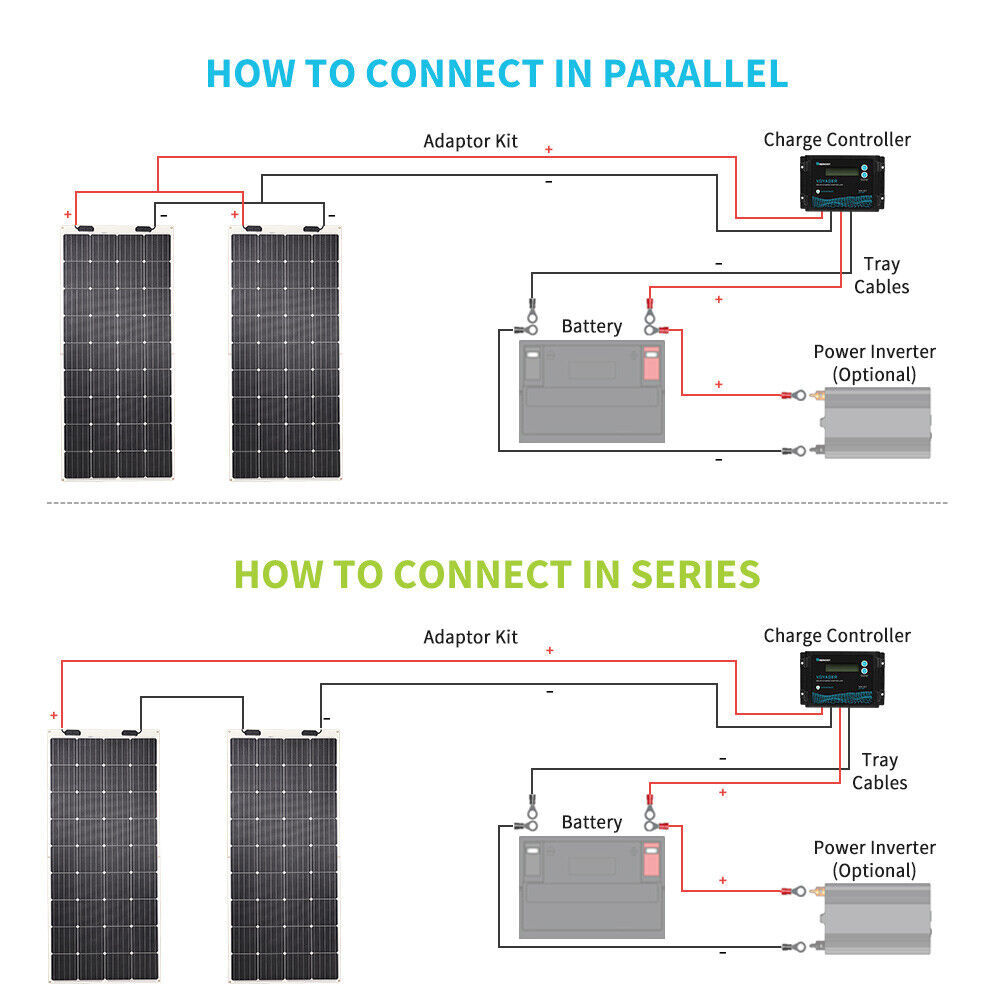 175W Watt 12V 248&deg; Flexible Mono Solar Panel for RV Rooftop Boat Off Grid