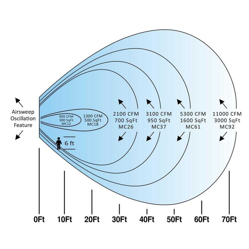 Portable Evaporative Cooler 900 CFM 2-Speed for 350 sq. ft. in Gray Compact