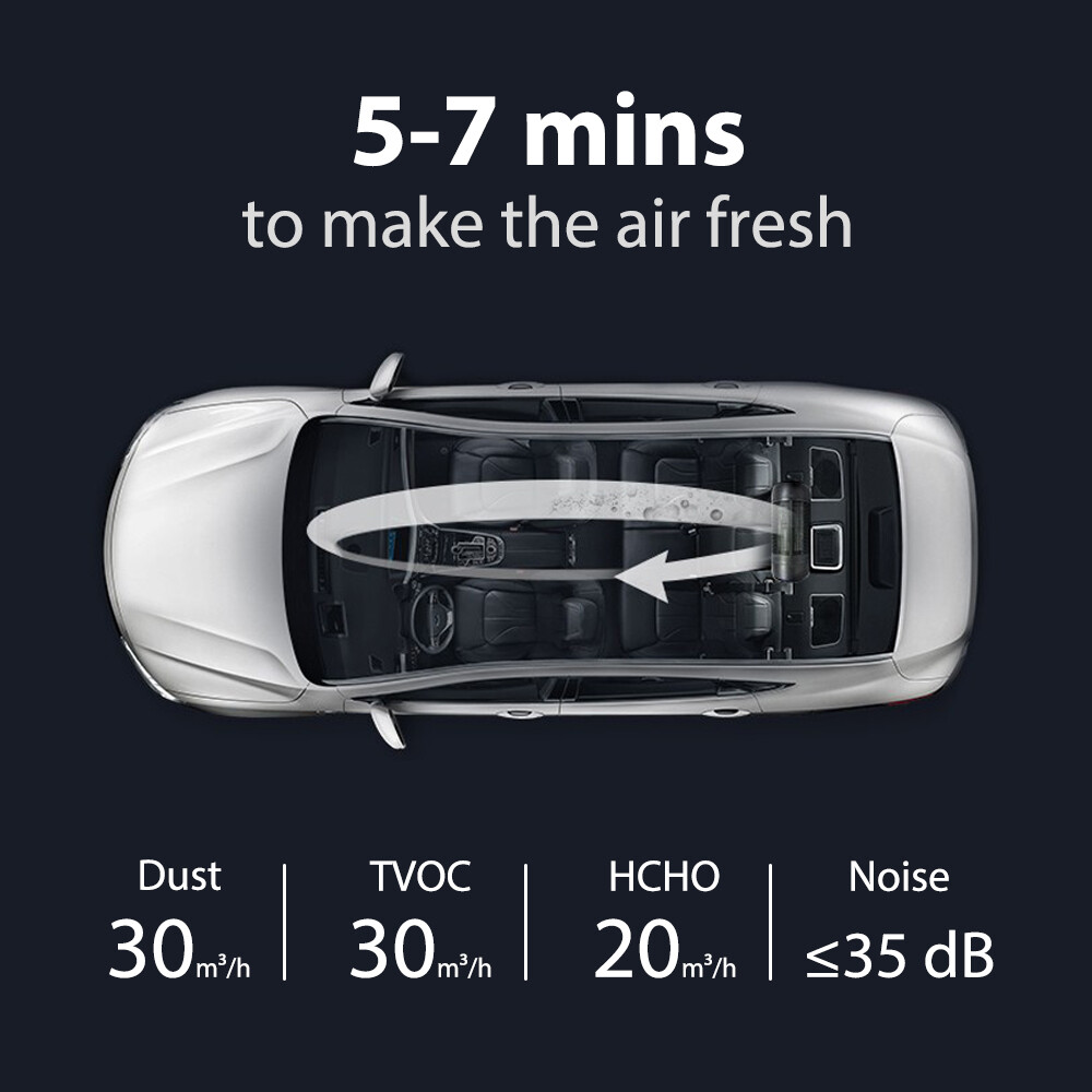 Mini Car Air Purifiers True Air Filters USB Air Cleaners for Car Bedroom Office