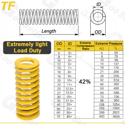 Heavy Load Duty Compression Die Spring Mould 14-16mm Diameter & Up To 300mm Long