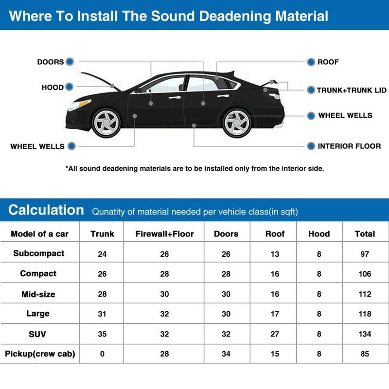 Sound Deadening Mat Car Heat Insulation & Noise Proof Pad 79"x 40" 394mil 10mm