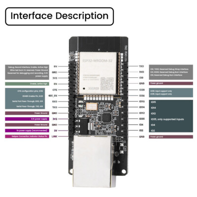 ESP32 WT32-ETH01 Embedded Serial Port Ethernet WIFI Bluetooth Development Board
