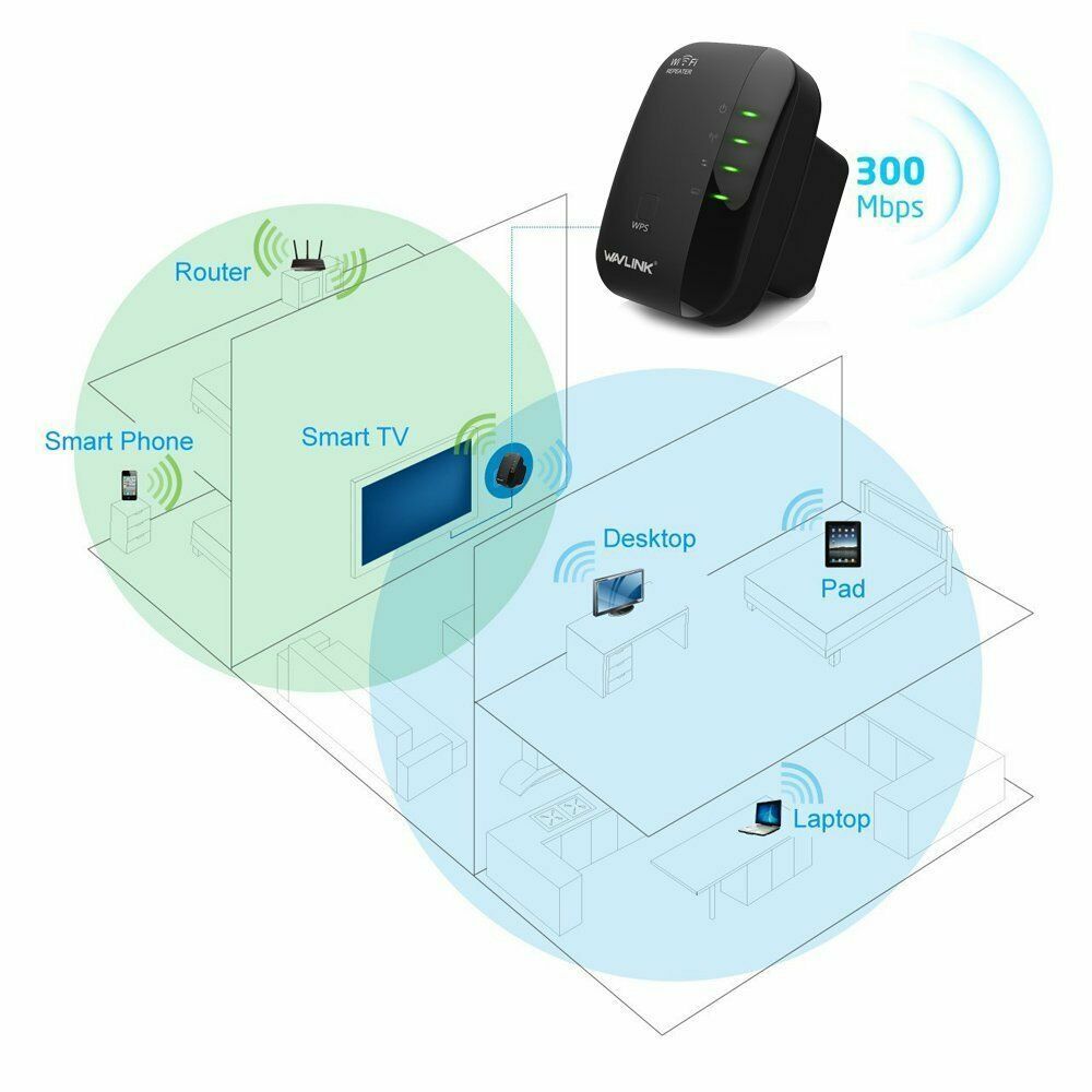 Как увеличить радиус wifi. Усилитель wifi сигнала для роутера. wi-fi ретранслятор. роутер репитер. вай фай роутер репитер.