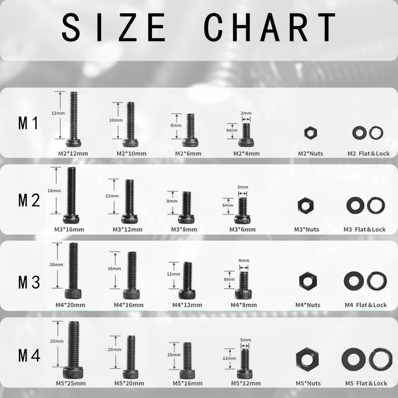 1900PCS M2 M3 M4 M5 Metric Screw Combination, Hex Nut Metric Bolt and Nut Combin