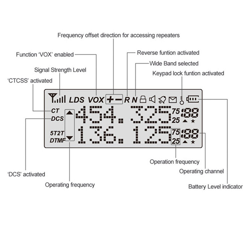 Baofeng Bf 888s Frequency Chart