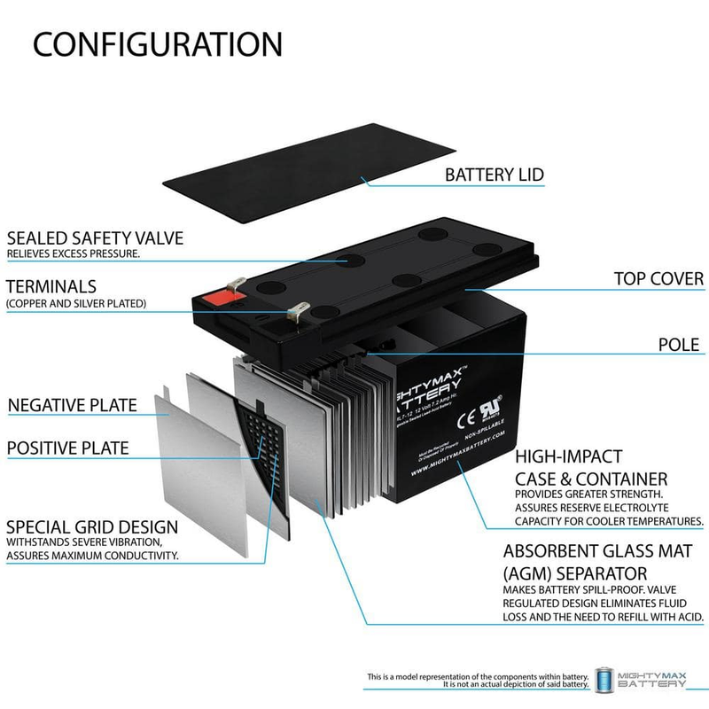 12V Battery for Kids Ride On Car 12 Volt Battery for Power Wheels 12V 7 Amp Hr.