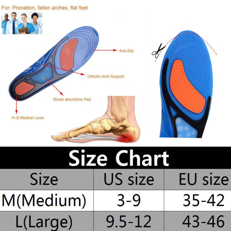 Pronation Control Chart