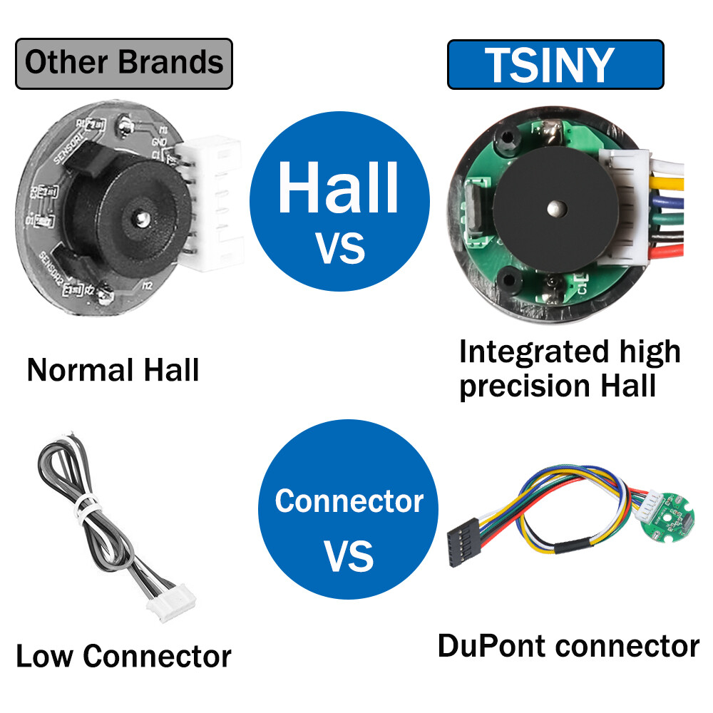 Hall Encoder DC2.5V24V High Sensitivity Hall Sensor For 370
