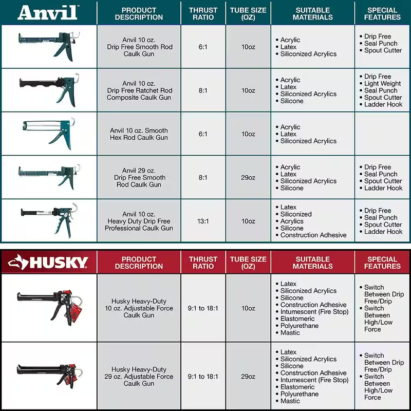 Dripless Smooth Rod Acrylic and Silicone Caulk Gun 10 oz Built-in Spout Cutter