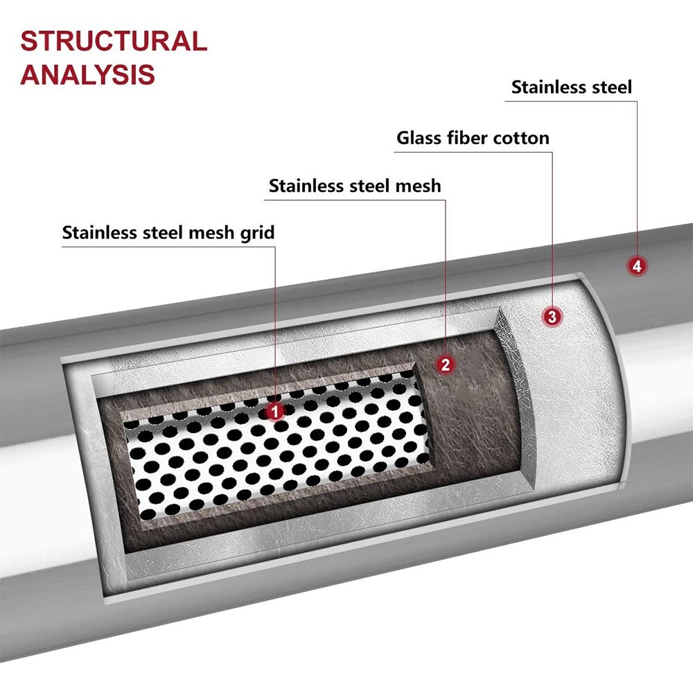 2.5" Inlet 2.5" Outlet Performance Mufflers Exhaust/Resonator SS Universal