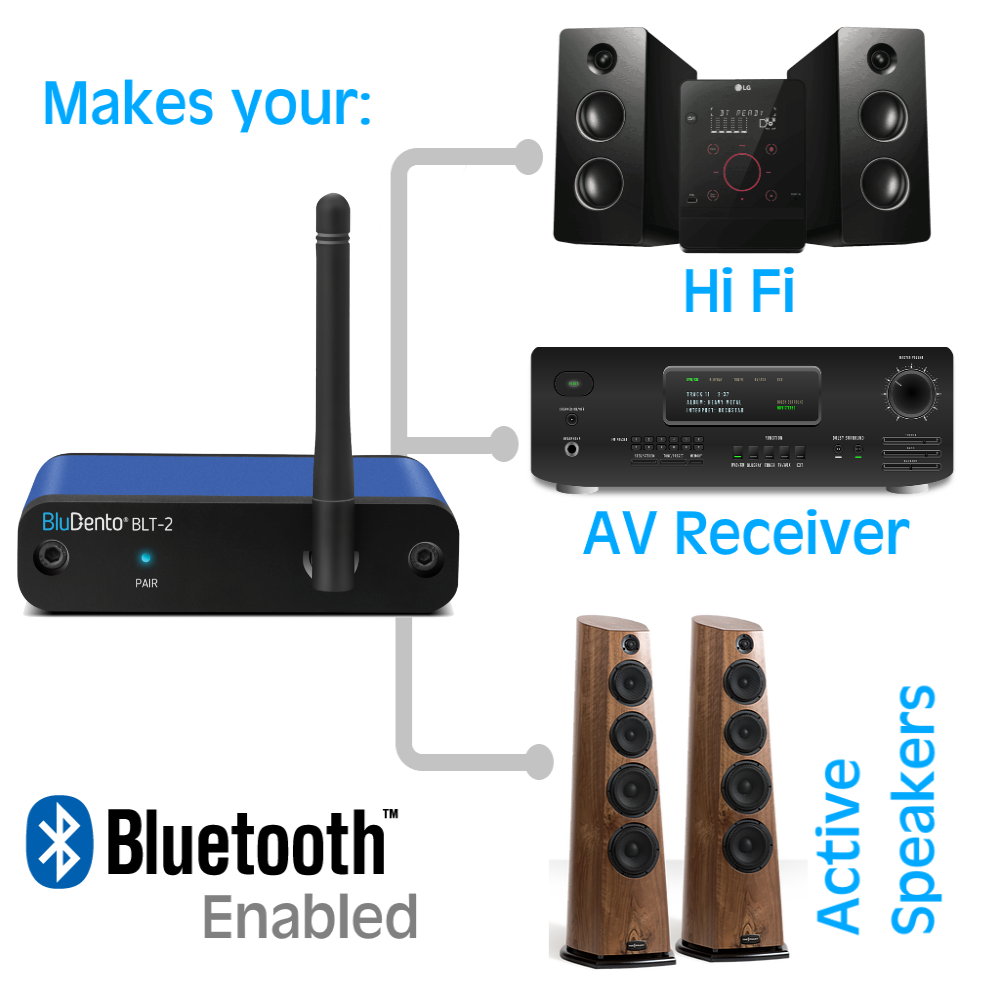 BluDento BLT-2 True Hi-Fi aptX HD Bluetooth v5.1 Music Receiver COAXIAL OPTICAL