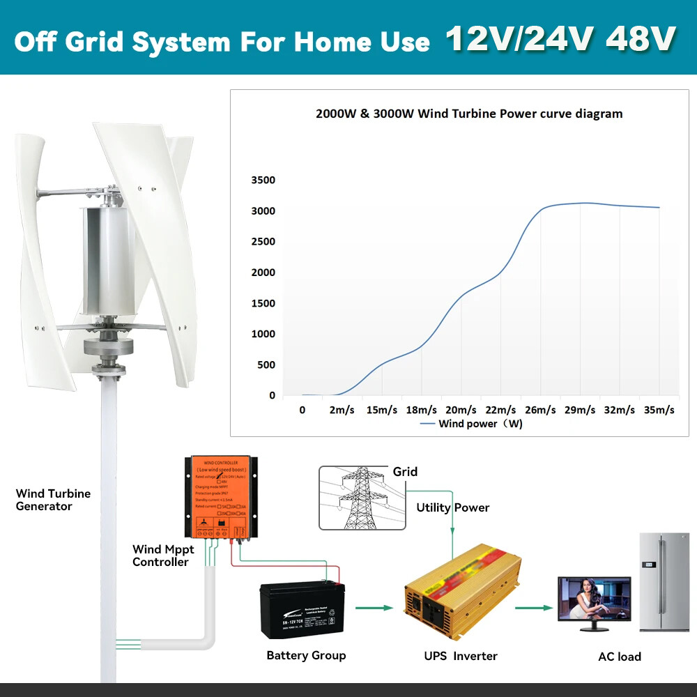 3000W Wind Turbine Generator MPPT DC 12V 24V 48V Hybrid Controller Windmill Kit