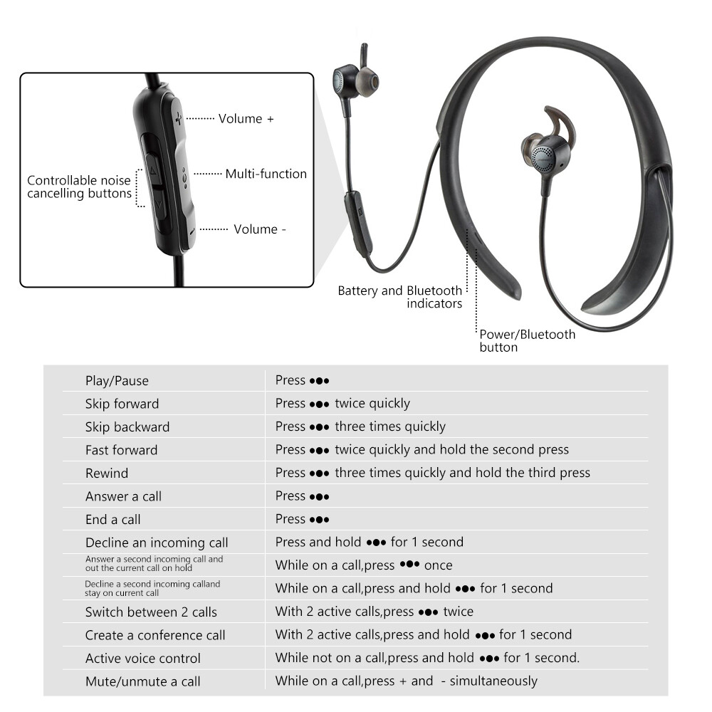 BOSE QC30 QuietControl 30 Wireless Headphones Bluetooth Noise Cancelling