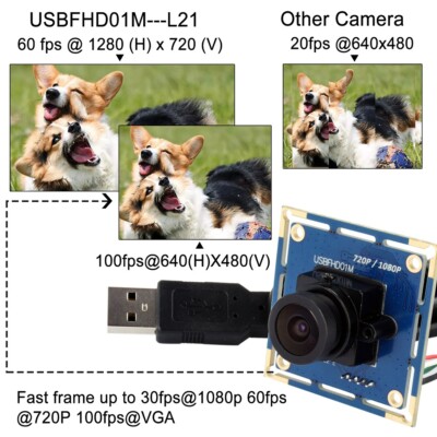 ELP 2MP USB Camera Module 1920x1080 Webcam OmniVision 1/3'' CMOS OV2710 HD Camera