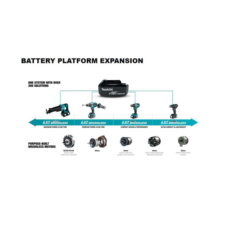 Makita String Trimmer Lithium Ion Cordless faster Cutting Built Motor 18Volt