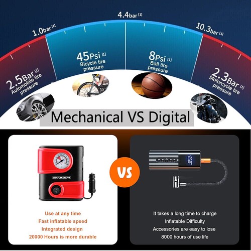 Mini Tire Inflator Car Air Pump Compressor Electric Portable Auto 12V Bike Gauge