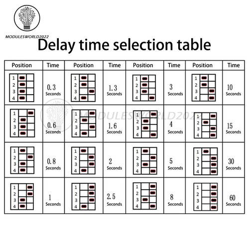 DC12V Car Time Delay Relay Module Trigger Delay On/Off Delay Switch Module