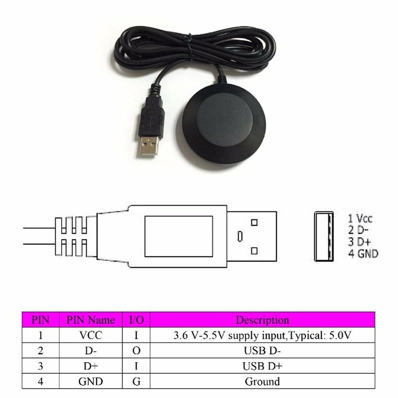 Download U-blox Driver