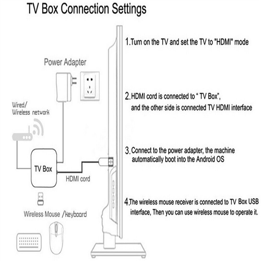 WIFI Android 10.0 Quad Core Smart TV Box Media Player MXQ Pro 4K Ultra HD 64Bit