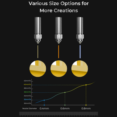 Creality High Flow Nozzle Kit for K1/K1 Max/Ender-3 V3 KE/CR-10 SE, for 600mm/s
