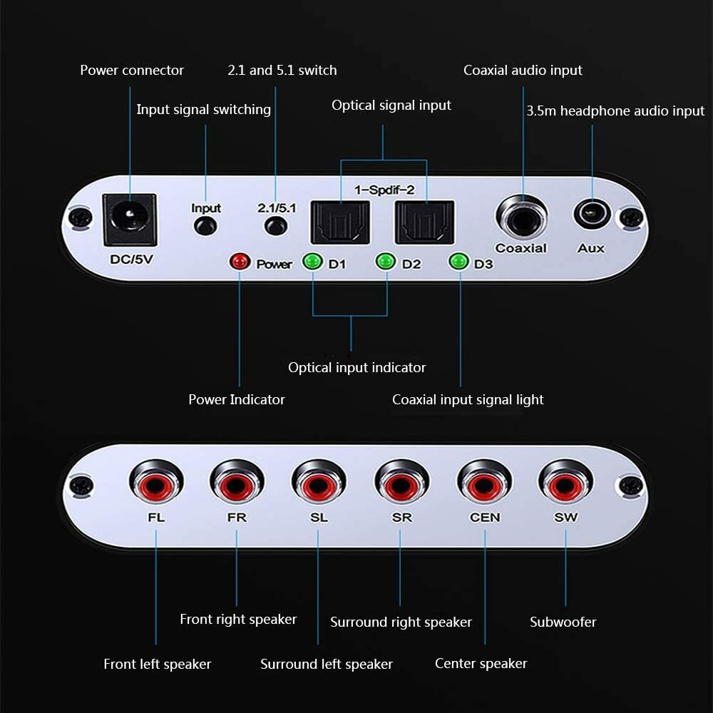 Декодер dolby digital dts. Digital analog converter 5.1.