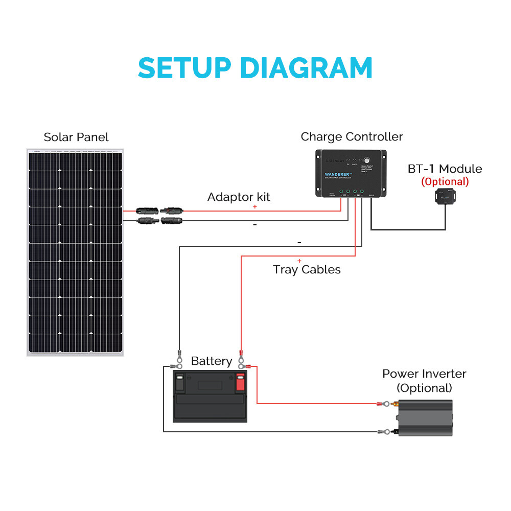 Renogy 30A 12V Wanderer Li Common Negative Ground Solar Charge Controller PWM