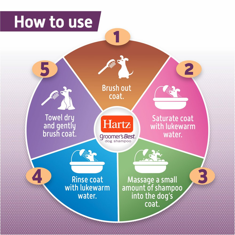 Hartz Groomer'S Best Soothing Oatmeal Shampoo for Dogs 18 Oz