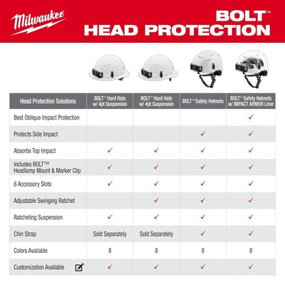 Milwaukee Bolt Impact Armor Liner